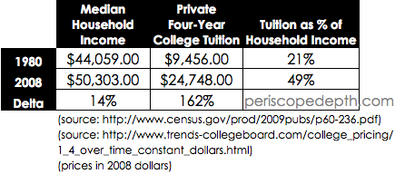 rising-college-costs rising-college-costs